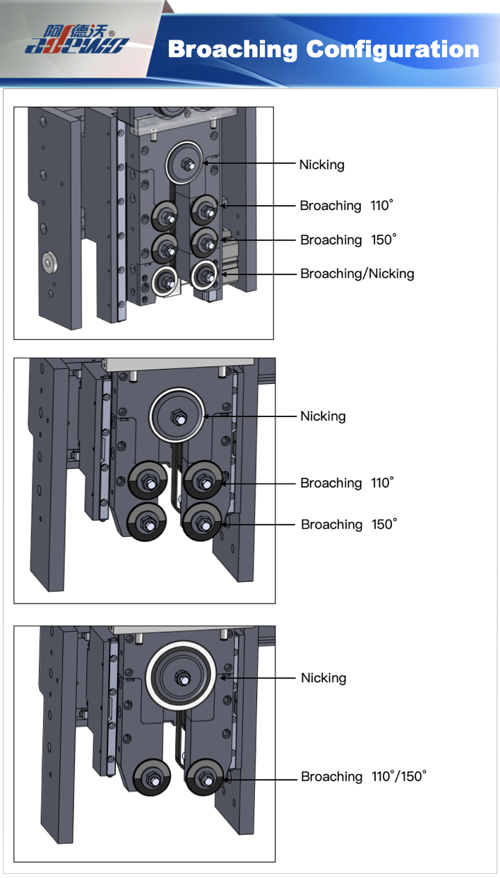 Broaching-konfigurasjon